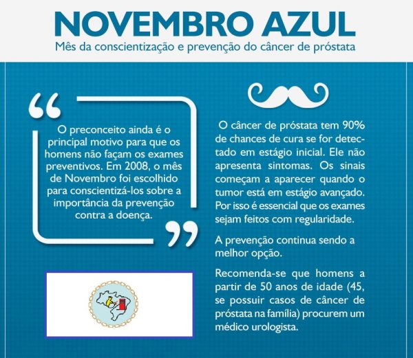 Novembro Azul. A prevenção continua sendo a melhor opção